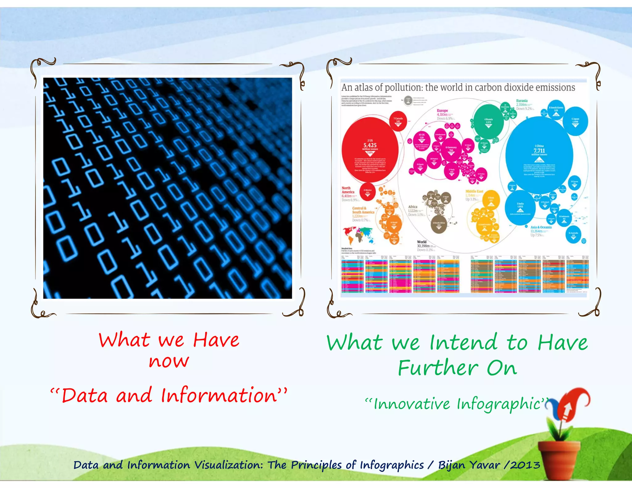 What we Have
now
“Data and Information”

What we Intend to Have
Further On
“Innovative Infographic”

Data and Information Visualization: The Principles of Infographics / Bijan Yavar /2013

 