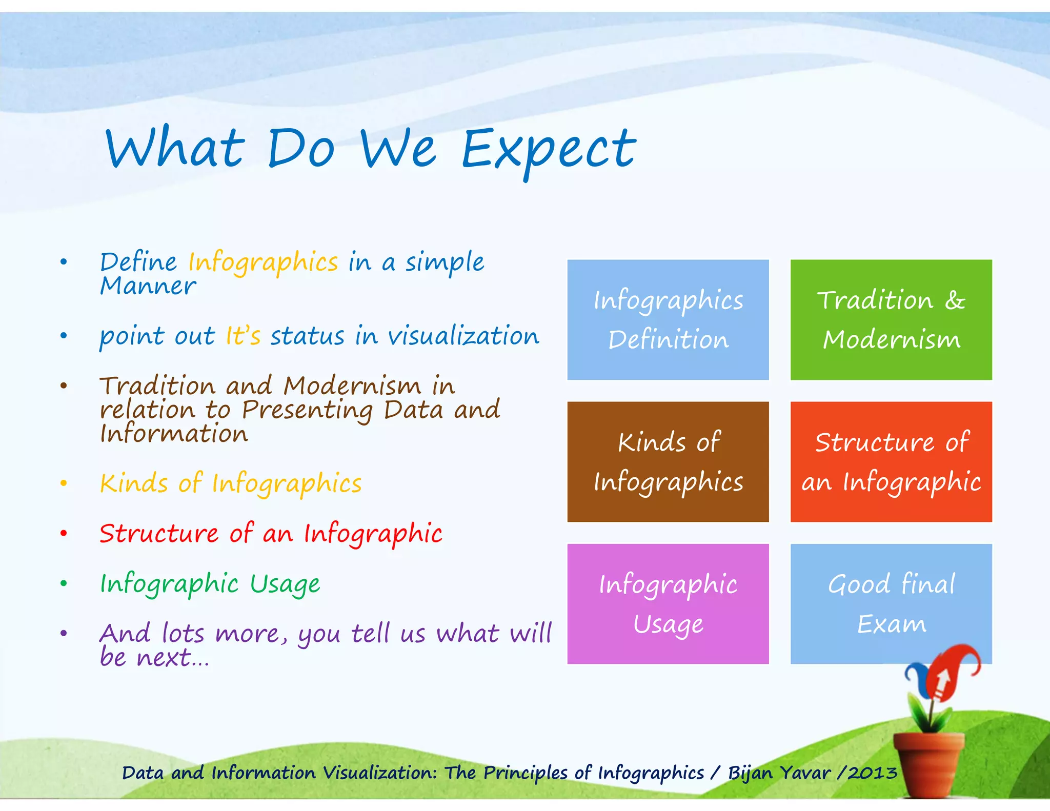 What Do We Expect
•

Define Infographics in a simple
Manner

•

point out It’s status in visualization

•

Tradition and Modernism in
relation to Presenting Data and
Information

•

Kinds of Infographics

•

Infographic Usage

•

And lots more, you tell us what will
be next…

Tradition &

Definition

Modernism

Kinds of

Structure of

Infographics

an Infographic

Infographic

Good final

Usage

Exam

Structure of an Infographic

•

Infographics

Data and Information Visualization: The Principles of Infographics / Bijan Yavar /2013

 