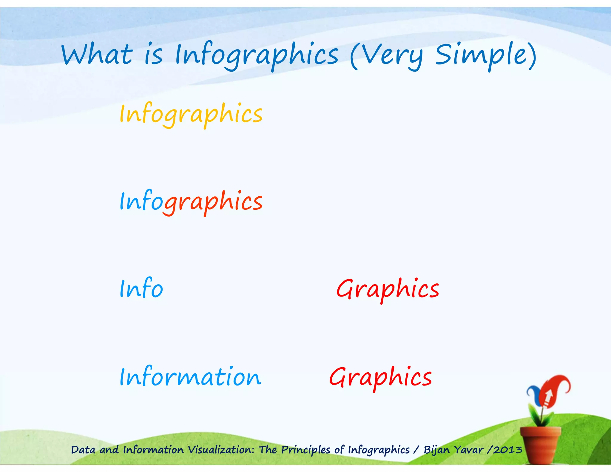 What is Infographics (Very Simple)
Infographics
Infographics
Info

Information

Graphics

Graphics

Data and Information Visualization: The Principles of Infographics / Bijan Yavar /2013

 