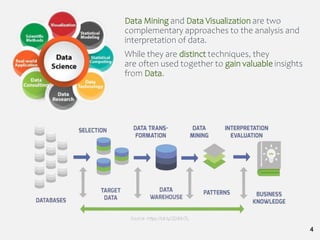 Data and Information Visualization part 2.pptx