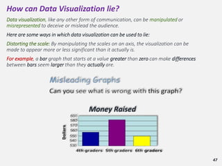 Example Graphs That Deceive Data and Information Visualization part 2.pptx