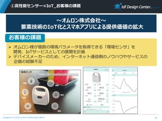 Copyright 2017 FUJITSU CLOUD TECHNOLOGIES LIMITED
①高性能センサー×IoT_お客様の課題
10
～オムロン株式会社～
要素技術のIoT化とスマホアプリによる提供価値の拡大
 
