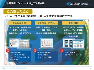 Copyright 2017 FUJITSU CLOUD TECHNOLOGIES LIMITED
①高性能センサー×IoT_ご支援内容
11
ご支援したこと
・サービスの企画から開発、リリースまで包括的にご支援
 