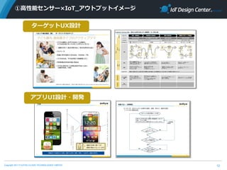 Copyright 2017 FUJITSU CLOUD TECHNOLOGIES LIMITED
①高性能センサー×IoT_アウトプットイメージ
12
 