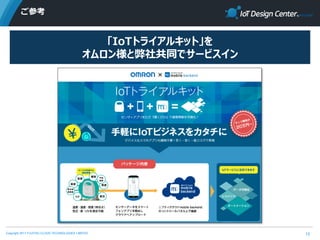 Copyright 2017 FUJITSU CLOUD TECHNOLOGIES LIMITED
ご参考
13
「IoTトライアルキット」を
オムロン様と弊社共同でサービスイン
 