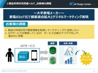 Copyright 2017 FUJITSU CLOUD TECHNOLOGIES LIMITED
②製品利用状況把握×IoT_お客様の課題
14
～大手家電メーカー～
家電のIoT化で顧客接点拡大とデジタルマーケティング実現
 製品の利用状況や顧客情報を取得しマーケティングに活用したい
 IoTサービスを模索しているが、サービス企画のアイデア出しや、
進め方に苦戦
お客様の課題
 