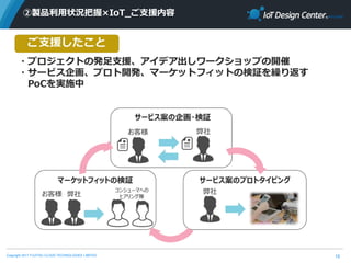Copyright 2017 FUJITSU CLOUD TECHNOLOGIES LIMITED
②製品利用状況把握×IoT_ご支援内容
15
 