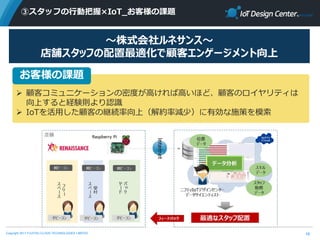 Copyright 2017 FUJITSU CLOUD TECHNOLOGIES LIMITED
③スタッフの行動把握×IoT_お客様の課題
16
～株式会社ルネサンス～
店舗スタッフの配置最適化で顧客エンゲージメント向上
 顧客コミュニケーションの密度が高ければ高いほど、顧客のロイヤリティは
向上すると経験則より認識
 IoTを活用した顧客の継続率向上（解約率減少）に有効な施策を模索
お客様の課題
 