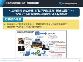 Copyright 2017 FUJITSU CLOUD TECHNOLOGIES LIMITED
④混雑状況把握×IoT_お客様の課題
20
～三和興産株式会社（「杉戸天然温泉 雅楽の湯」）～
リアルタイムな混雑状況の案内による収益拡大
 施設内の人の動きを可視化し、混雑回避やスタッフ配置の最適化、
施設稼働率の向上に有効な施策を模索
お客様の課題
 