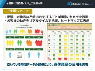 Copyright 2017 FUJITSU CLOUD TECHNOLOGIES LIMITED
④混雑状況把握×IoT_ご支援内容
22
・足湯、岩盤浴など館内カテゴリごと8箇所にカメラを設置
・お客様の動きをリアルタイムで把握、ヒートマップに表示
ご支援したこと
 