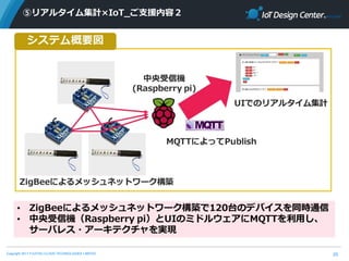 Copyright 2017 FUJITSU CLOUD TECHNOLOGIES LIMITED
⑤リアルタイム集計×IoT_ご支援内容２
25
 