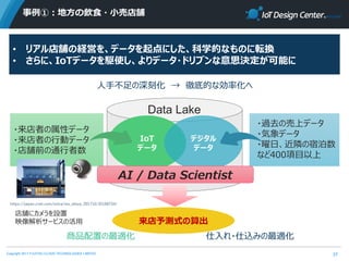 Copyright 2017 FUJITSU CLOUD TECHNOLOGIES LIMITED
事例①：地方の飲食・小売店舗
27
• リアル店舗の経営を、データを起点にした、科学的なものに転換
• さらに、IoTデータを駆使し、よりデータ・ドリブンな意思決定が可能に
IoT
データ
デジタル
データ
Data Lake
・来店者の属性データ
・来店者の行動データ
・店舗前の通行者数
・過去の売上データ
・気象データ
・曜日、近隣の宿泊数
など400項目以上
来店予測式の算出
AI / Data Scientist
店舗にカメラを設置
映像解析サービスの活用
商品配置の最適化 仕入れ・仕込みの最適化
https://japan.cnet.com/extra/ms_ebiya_201710/35108734/
人手不足の深刻化 → 徹底的な効率化へ
 