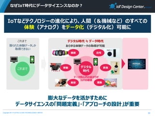 Copyright 2017 FUJITSU CLOUD TECHNOLOGIES LIMITED
なぜIoT時代にデータサイエンスなのか？
33
IoTなどテクノロジーの進化により、人間（＆機械など）のすべての
体験（アナログ）をデータ化（デジタル化）可能に
 