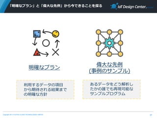 Copyright 2017 FUJITSU CLOUD TECHNOLOGIES LIMITED
「明確なプラン」と「偉大な先例」から今できることを探る
37
明確なプラン
利用するデータの項目
から期待される結果まで
の明確な方針
偉大な先例
(事例のサンプル)
あるデータをどう解析し
たかの誰でも再現可能な
サンプルプログラム
 