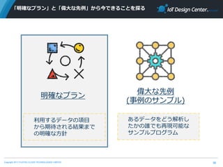 Copyright 2017 FUJITSU CLOUD TECHNOLOGIES LIMITED
「明確なプラン」と「偉大な先例」から今できることを探る
38
明確なプラン
利用するデータの項目
から期待される結果まで
の明確な方針
偉大な先例
(事例のサンプル)
あるデータをどう解析し
たかの誰でも再現可能な
サンプルプログラム
 