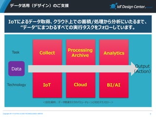 Copyright 2017 FUJITSU CLOUD TECHNOLOGIES LIMITED
データ活用（デザイン）のご支援
7
Task
Technology
＜自社資料：データ関連タスクのバリューチェーンと対応テクノロジー＞
Collect
IoT
Data
IoTによるデータ取得、クラウド上での蓄積/処理から分析にいたるまで、
“データ”にまつわるすべての実行タスクをフォローしています。
Processing
Archive
Analytics
Cloud BI/AI
Output
（Action）
 