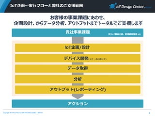 Copyright 2017 FUJITSU CLOUD TECHNOLOGIES LIMITED
IoT企画～実行フローと弊社のご支援範囲
8
アクション
お客様の事業課題にあわせ、
企画設計、からデータ分析、アウトプットまでトータルでご支援します
 