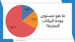 ‫مستوى‬ ‫هو‬ ‫ما‬
‫البيانات‬ ‫جودة‬
‫المخزنة؟‬
 