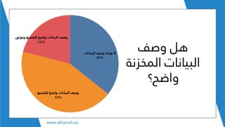 ‫وصف‬ ‫هل‬
‫المخ‬ ‫البيانات‬‫زنة‬
‫واضح؟‬
 