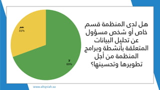 ‫قسم‬ ‫المنظمة‬ ‫لدى‬ ‫هل‬
‫مسؤول‬ ‫شخص‬ ‫أو‬ ‫خاص‬
‫البيانات‬ ‫تحليل‬ ‫عن‬
‫وبرا‬ ‫بأنشطة‬ ‫المتعلقة‬‫مج‬
‫أجل‬ ‫من‬ ‫المنظمة‬
‫وتحسينها؟‬ ‫تطويرها‬
 
