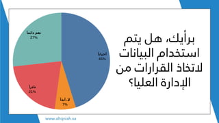 ،‫برأيك‬‫يتم‬ ‫هل‬
‫البيانات‬ ‫استخدام‬
‫من‬ ‫القرارات‬ ‫التخاذ‬
‫العليا؟‬ ‫اإلدارة‬
 