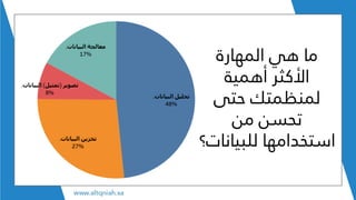 ‫المهارة‬ ‫هي‬ ‫ما‬
‫أهمية‬ ‫األكثر‬
‫حتى‬ ‫لمنظمتك‬
‫من‬ ‫تحسن‬
‫للبيانا‬ ‫استخدامها‬‫ت؟‬
 