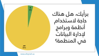 ‫هناك‬ ‫هل‬ ،‫برأيك‬
‫الستخدام‬ ‫حاجة‬
‫وبرامج‬ ‫أنظمة‬
‫البيانات‬ ‫إلدارة‬
‫المنظمة؟‬ ‫في‬
 