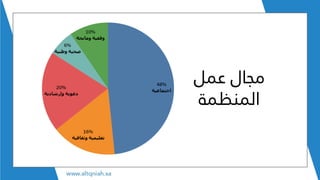 ‫عمل‬ ‫مجال‬
‫المنظمة‬
 