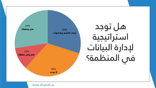 ‫توجد‬ ‫هل‬
‫استراتيجية‬
‫البيانات‬ ‫إلدارة‬
‫المنظمة؟‬ ‫في‬
 
