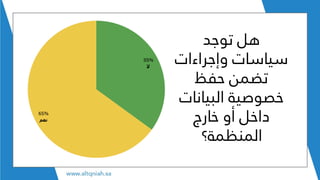 ‫توجد‬ ‫هل‬
‫وإجراءات‬ ‫سياسات‬
‫حفظ‬ ‫تضمن‬
‫البيانا‬ ‫خصوصية‬‫ت‬
‫خارج‬ ‫أو‬ ‫داخل‬
‫المنظمة؟‬
 