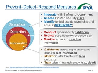 Prepared for iHealth 2017 Clinical Informatics Conference Page 26
Prevent–Detect–Respond Measures
Source: https://www.securityforum.org/https://www.securityforum.org/research/threat-horizon-2on-deterioration/
Disruption
Distortion
Deterioration
• Integrate with BioMed procurement
• Assess BioMed security risks
• Identify critical assets-ownership and
access (RECERTIFY)
• Conduct cybersecurity tabletops
• Review cybersecurity response plan
• Monitor access to sensitive
information
• Collaborate across org to understand
impact to lost information
• Monitor insider threat—with legal
guidance
• Train talent - new technology (e.g., cloud)
 