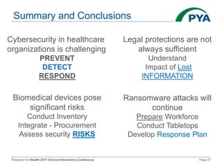 Prepared for iHealth 2017 Clinical Informatics Conference Page 27
Summary and Conclusions
Cybersecurity in healthcare
organizations is challenging
PREVENT
DETECT
RESPOND
Legal protections are not
always sufficient
Understand
Impact of Lost
INFORMATION
Biomedical devices pose
significant risks
Conduct Inventory
Integrate - Procurement
Assess security RISKS
Ransomware attacks will
continue
Prepare Workforce
Conduct Tabletops
Develop Response Plan
 