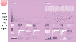 MK99 – Big Data 11 
One page from the 2012 report  