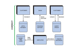 Data and Process Modeling.pptx