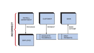 Data and Process Modeling.pptx