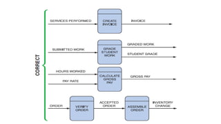 Data and Process Modeling.pptx