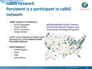caBIG networkPersistent is a participant in caBIG network29