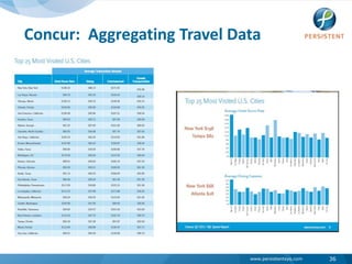 Concur:  Aggregating Travel Data36