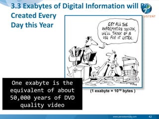 3.3 Exabytes of Digital Information will Be Created EveryDay this YearOne exabyte is the equivalent of about 50,000 years of DVD quality video(1 exabyte = 1018 bytes )42