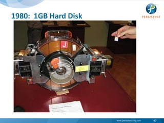 1980:  1GB Hard Disk47
