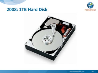 2008: 1TB Hard Disk48
