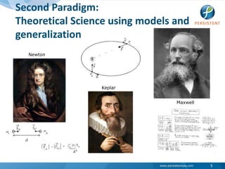 Second Paradigm:Theoretical Science using models and generalizationNewtonKeplarMaxwell5