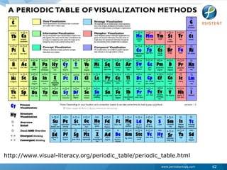 http://www.visual-literacy.org/periodic_table/periodic_table.html62