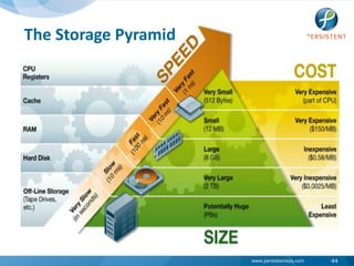 44<br />The Storage Pyramid<br />