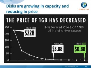 Disks are growing in capacity and reducing in price<br />45<br />