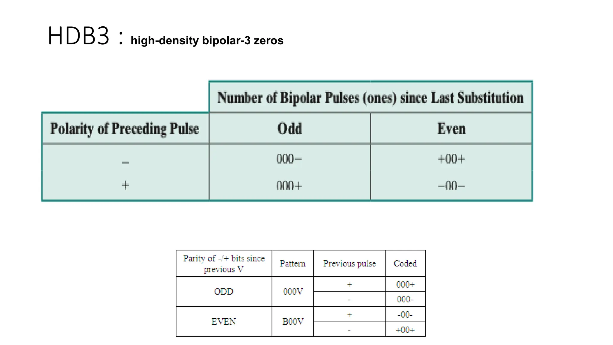 HDB3 : high-density bipolar-3 zeros