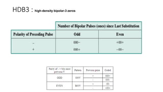 HDB3 : high-density bipolar-3 zeros
 