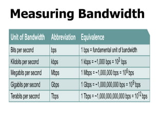 Data and signals | PDF