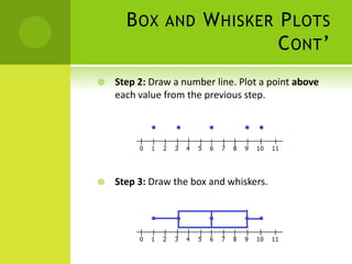 B OX AND W HISKER P LOTS
                        C ONT ’
   Step 2: Draw a number line. Plot a point above
    each value from the previous step.




   Step 3: Draw the box and whiskers.
 