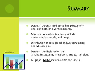S UMMARY

                        Data can be organized using line plots, stem-
                         and-leaf plots, and Venn diagrams.
                        Measures of central tendency include
                         mean, median, mode, and range.
                        Distribution of data can be shown using a box
                         and whisker plot.

Microsoft Clip Art      Data can be displayed on bar
                         graphs, histograms, line graphs, and scatter plots.
                        All graphs MUST include a title and labels!
 